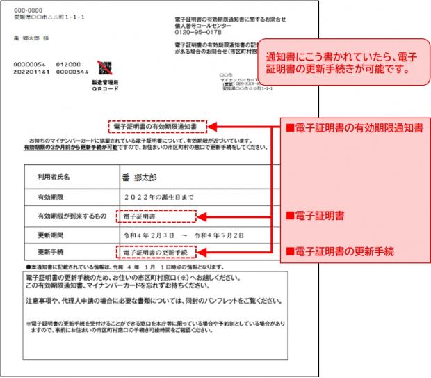 電子証明書の有効期限通知書