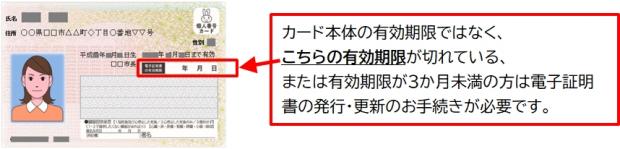 カード本体記載の電子証明書の有効期限