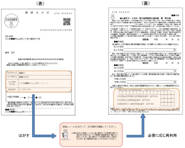 受け取り マイ ナンバーカード 神戸市：マイナンバーカードの受取方法