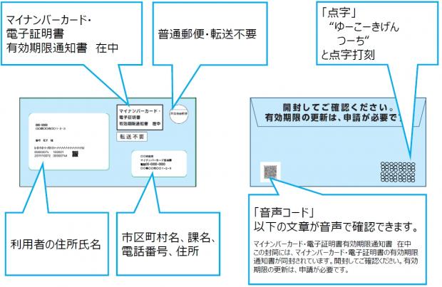有効期限通知書の封筒