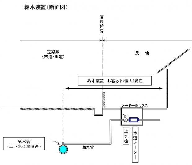 kyusuisouchi