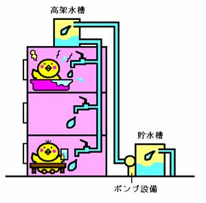 貯水槽水道イラスト