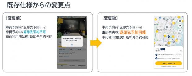 henkou