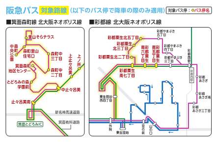 対象路線