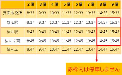 迂回対象便・区間