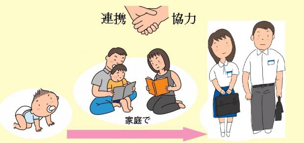 乳幼児期から学齢期までいつもそばに本がある環境をつくります