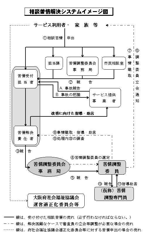 苦情解決システムイメージ図