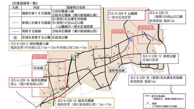 道路まとめ図