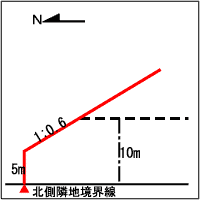 第一種高度地区の説明図