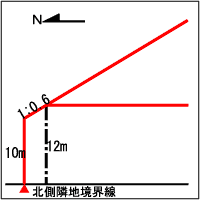 第三種高度地区の説明図