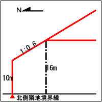 第四種高度地区の説明図