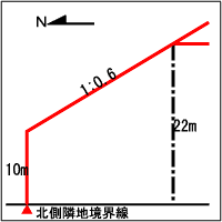 第六種高度地区の説明図