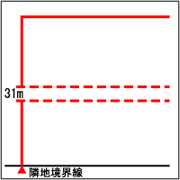 第八種高度地区の説明図