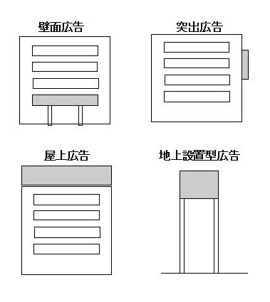 広告形態図