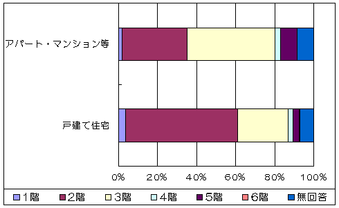 グラフ1