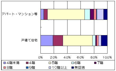 グラフ2