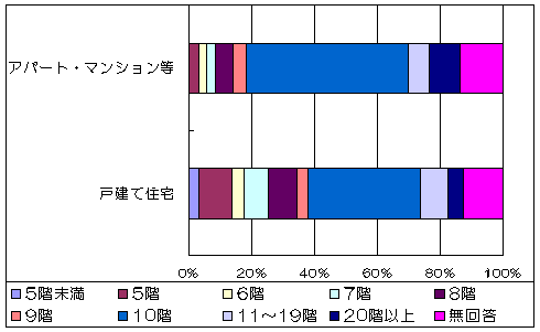 グラフ3