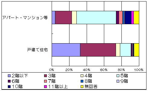 グラフ4