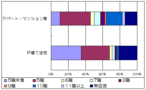 グラフ5