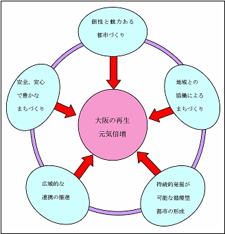 都市づくりの基本理念