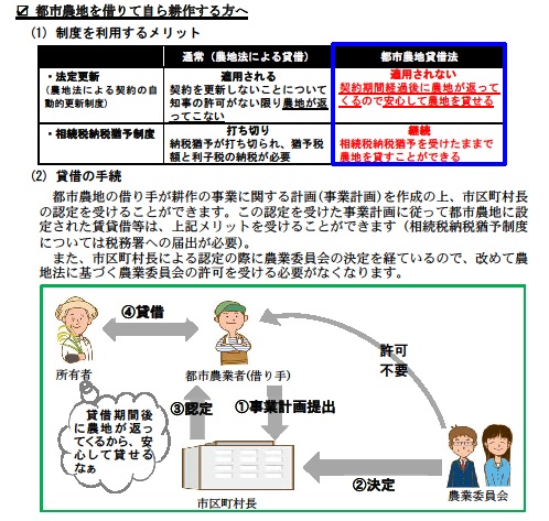 都市農地貸借法メリット