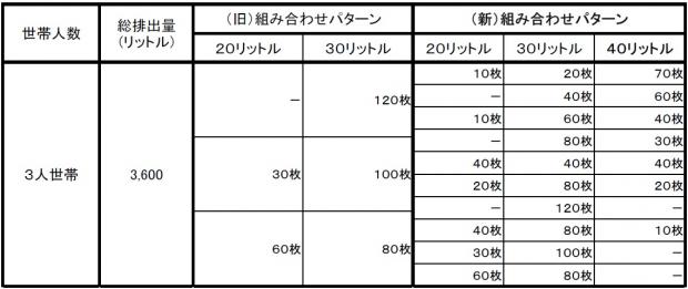 組み合わせの例