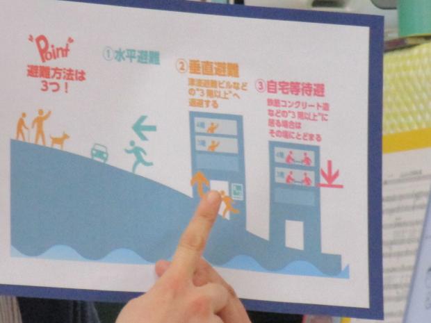 津波について