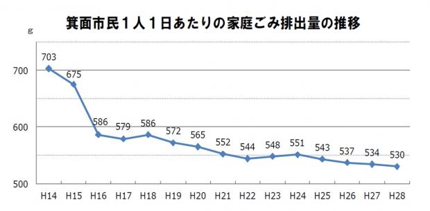 haisyutsuryou-suii