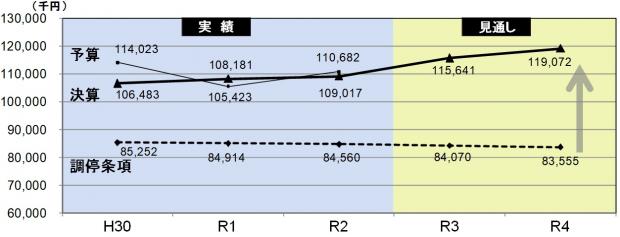 期末資金残高R2