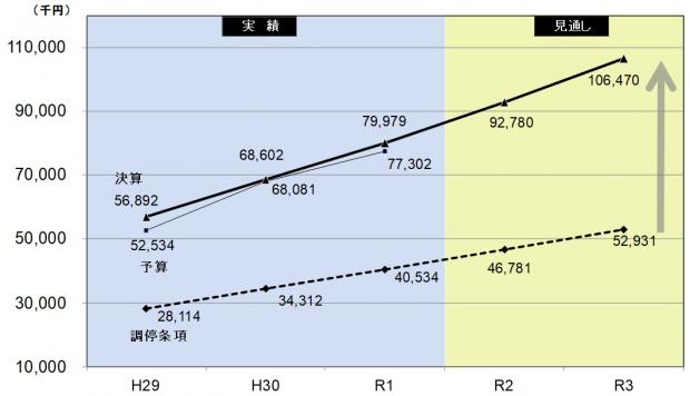 R1純資産額の推移