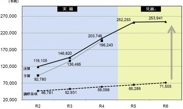 R4決算純資産額