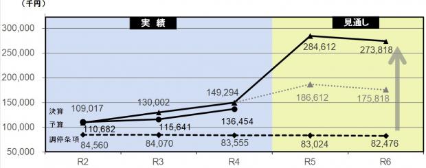 R4決算・期末資金残高