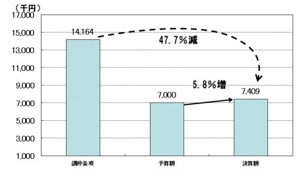 R6決算(図形1).jpg