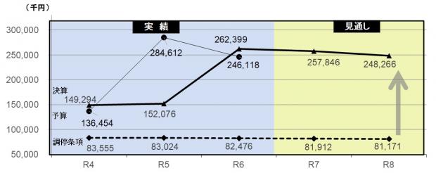 R6決算(図形2)