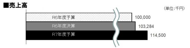 R6決算（図形4）
