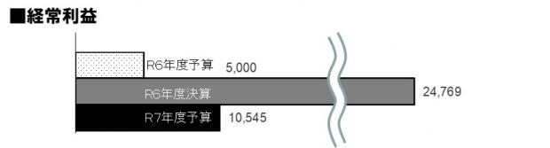 R6決算（図形6）