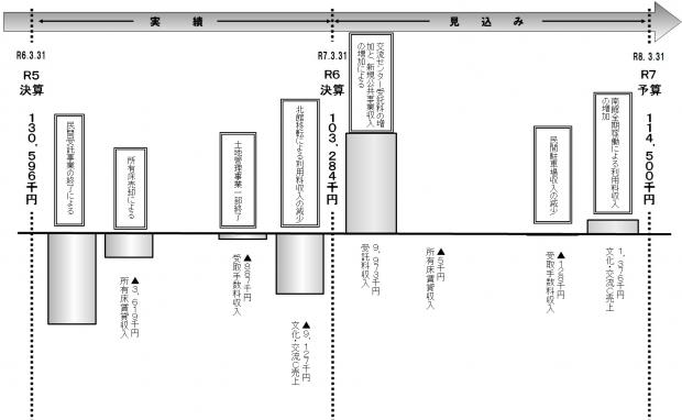 R6決算(図形9)