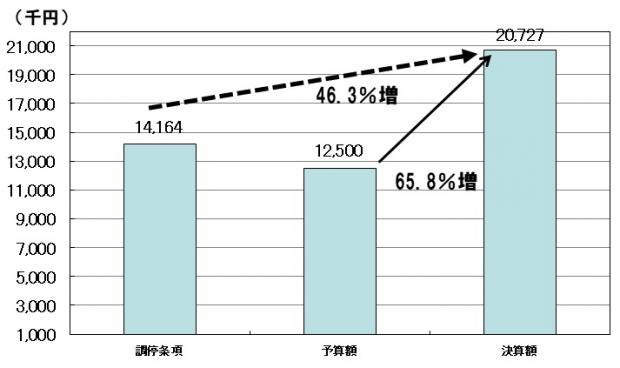 R6決算(図形1).jpg