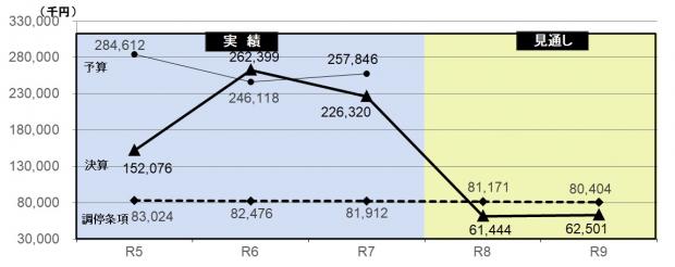 R6決算(図形2)