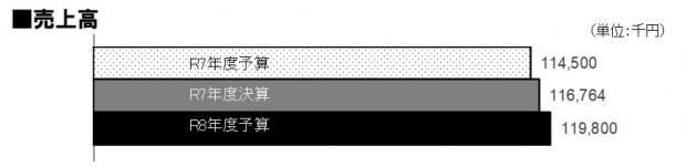 R7決算（図形4）