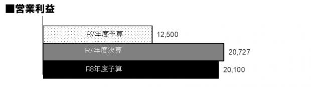 R7決算（図形5）