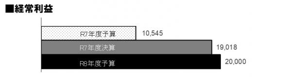 R7決算（図形6）
