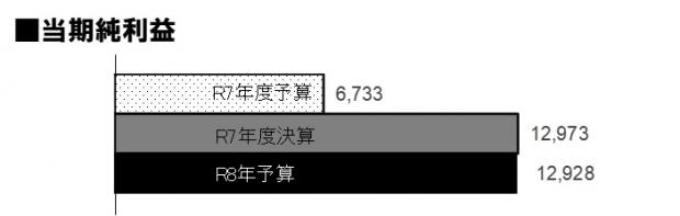 R7決算（図形7）