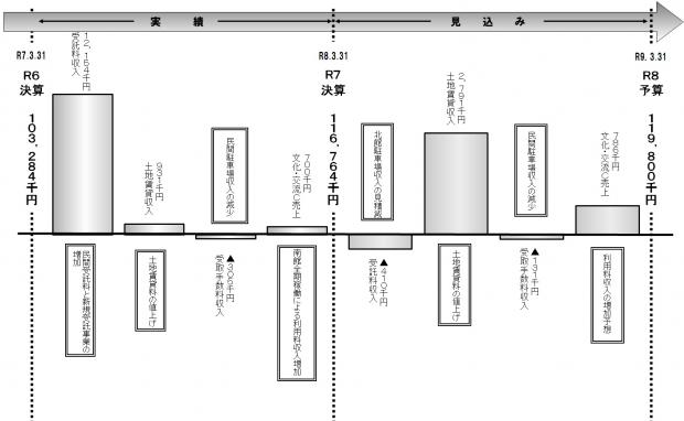 R7決算(図形9)