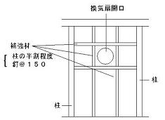 開口補強150超