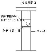 開口補強150以下