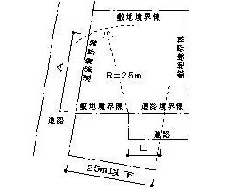 建ペイ緩和