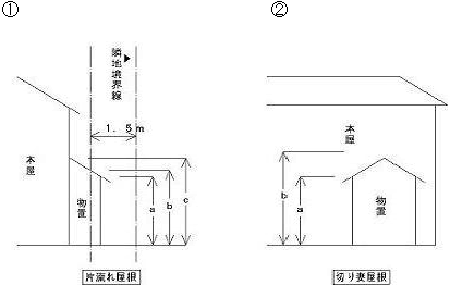 外壁後退緩和に伴う物置等の軒高について