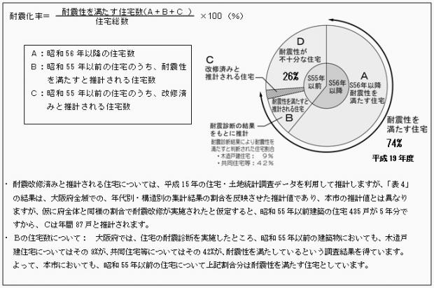 上記の説明図（耐震化率の推計方法）