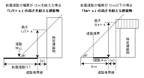 上記の説明図